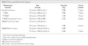 table 3 from intensity modulated radiation therapy imrt a