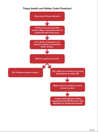 Legal Reasons For Consultation Thc Texas Gov Texas