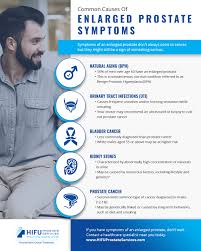 The risk of urinary retention (ur) following hypofractionated radiotherapy has yet to be fully elucidated. Enlarged Prostate Bph Prostate Cancer Hifu Prostate Services