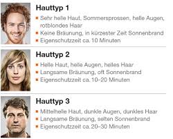 Sehr dunkler hauttyp (typ vi). Tipps Co Unsere Haut Hauttyp Daylong