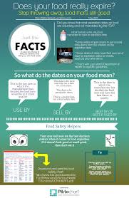 Does Your Food Expire Infographic Nofoodwasted
