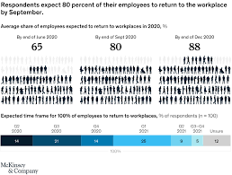 Check spelling or type a new query. How Us Companies Plan To Return To The Workplace Mckinsey