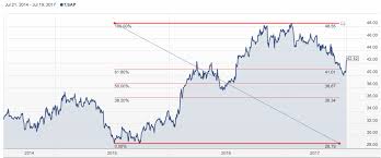 Time To Be More Tolerant For This Growth Dairy Stock