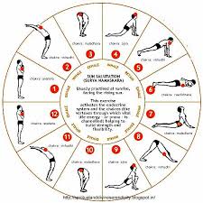 Revitalizing Your Chakras Sun Salutations Surya Namaskar Yoga Asanas Sun Salutation