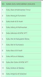 Carilah Informasi Mengenai Suku Suku Yang Ada Di Berbagai Pulau Di Indonesia Tuliskan Nama Suku Brainly Co Id