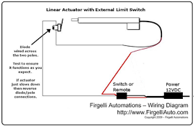 Range guide | limit switches and machine safety one switch stocking for multiple contact, key entry, and wiring application combinations; External Limit Switch Kit For Actuators