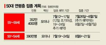 하시는 분들은 노쇼 백신 예약방법이 있습니다. Velvv6mieahgxm