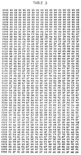 Multiplication Chart 1 50 Printable Dolap Magnetband Co Multiplication Chart Printable Chart Printable Numbers