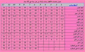 أ.د/ نانسى يوسف اسعد يوسف نائب رئيس الجامعة لشئون التعليم والطلاب. Ø§Ù„Ø¨Ø§ Ø§Ù„Ø¯ÙˆÙ„ÙŠÙ‡ Ù„ØªØ¹Ù„ÙŠÙ… Ø§Ù„ØªÙØµÙŠÙ„ ÙˆØ§Ù„Ø®ÙŠØ§Ø·Ù‡ Ù…Ø¹ Ø§Ù„Ø§Ø³ØªØ§Ø° Ù…Ø­Ù…Ø¯ Ø±ÙŠØ§Ø¶ Facebook