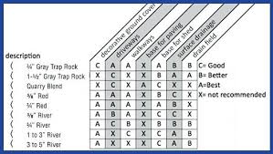 gravel sizes despremurray info