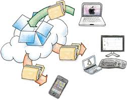 Image result for komputer adalah
