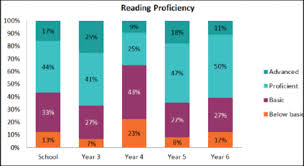 scholastic literacy pro scholastic asia