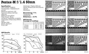 41610 fenwick street leonardtown, maryland 20650. Smc Pentax M 50mm F1 4 Reviews M Prime Lenses Pentax Lens Reviews Lens Database