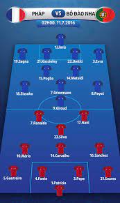 Bàn thắng của eder vào phút 109 đã đợi giây phút ngày hôm nay rất lâu và đầy cảm xúc. Nháº­n Ä'á»‹nh Ä'anh Gia Tráº­n Ä'áº¥u Phap Vs BÄ'n 2h Ngay 11 7 Ch