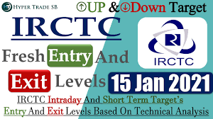 Free irctc share news price analysis irctc stock analysis support target news today mp3. Irctc Share Price Nse Forecast