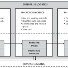 The first industrial revolution was the the malaysian ministry of international trade and industry (miti) tabled the the national policy for what do you think about industry 4.0? Pdf Industry 4 0 Why The City Matters Perspectives For International Development Cooperation