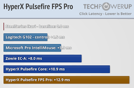 Check spelling or type a new query. Hyperx Pulsefire Fps Pro Review Sensor Performance Techpowerup