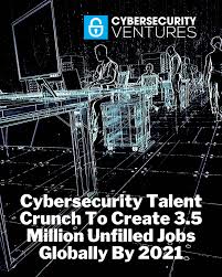 The reality of mean salary percentiles Cybercrime To Cost The World 10 5 Trillion Annually By 2025