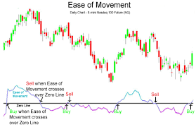 Easy handling in any drive movement of curtains, exclusive appearance, functionality, aesthetics, quietness and ease movement of eaves provide the best design and decorative solutions. Indicators Ease Of Movement Moving Average Ma Articles Library Comments Mql5 Programming Forum