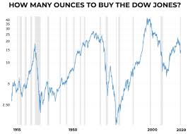 Healthcare etf (iyh) stock quote, history, news and other vital information to help you with your stock trading and investing. Gold And Its Ratio Measures Investing Com