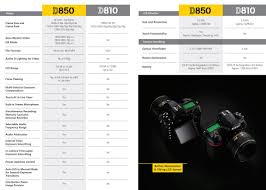 nikon d850 vs nikon d810 comparison guide pdf camera times