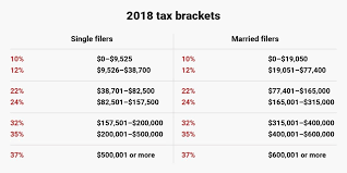 35 Unusual Tax Bracket Tables