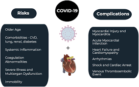 The duration of problems can vary from hours to months. Cardiovascular Complications In Covid 19 The American Journal Of Emergency Medicine