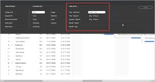 Change The Timescale In A Gantt Chart View Conceptdraw