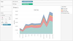 Quick Start Area Charts Tableau