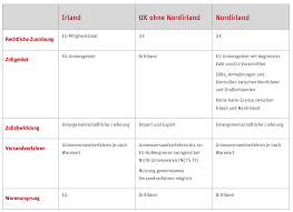 Als innergemeinschaftliche lieferung wird ein steuerbefreiungstatbestand des umsatzsteuerrechts bezeichnet, nachdem eine grenzüberschreitende lieferung innerhalb der europäischen union (ursprünglich innerhalb der europäischen gemeinschaft). Text Innergmeinschaftliche Lieferung Auf Englisch Die 10 Bestandteile Einer Rechnung Fur Viele Assistentinnen Gehort Ein Gutes Englisch Zum Taglichen Handwerkszeug Olinda Layton