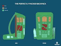 How To Pack Shoes In Your Backpack Tortuga Backpacking Packing Packing Tips For Travel Camping Packing Hacks