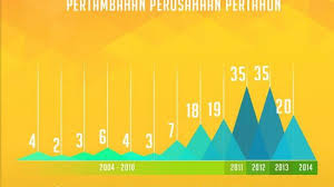 Misalnya, gaji pekerja entry level di perusahaan teknologi multinasional. Ini Kisaran Gaji Fresh Graduate Di Industri Kreatif Digital Yogya Tribun Jogja