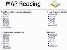 Ohio Map Testing Map Test Scores Chart Percentile Photograph