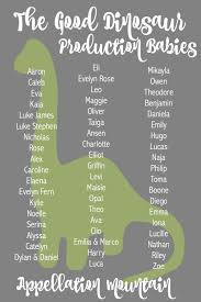 What do dinosaurs' names mean? The Good Dinosaur Production Babies Appellation Mountain Baby Name List Baby Girl Names Baby Names