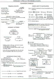 cfii pts technical subject areas regulations and