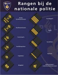 Dutch Police Ranks Police Law Enforcement Police Army Police Law Enforcement