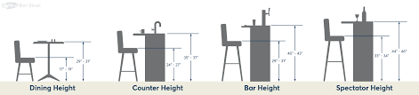 Bar Stool Buying Guide National Bar Stool