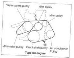 Gambar dan video memang sudah menjadi file yang banyak tersimpan di galeri dan merupakan file besar yang memenuhi space ram hp kita,sehingga dengan. Penggantian Serpentine Drive Belt Myvi 1 3 Nasrulsazli Wordpress Com