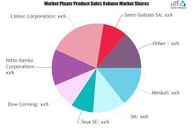 optically clear adhesives oca market emerging players may