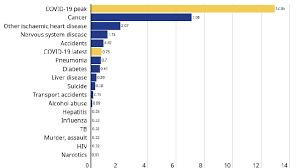 How Lethal Is Covid 19 Compared To Cancer Flu And Other Death Causes Cgtn