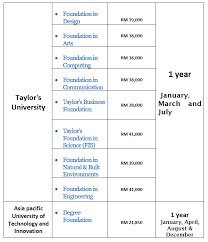 Some foundation courses will appear in two or more foundation areas. Top Foundation Programs In Malaysia Asian Study Centre