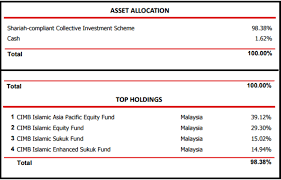 Deciphering The Top 10 Performing Growth Category Prs Funds Invest Made Easy I3investor