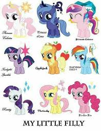 Pin By Splashyotter 566 On My Little Pony In 2020 With Images My Little Pony Drawing Mlp My Little Pony Little Pony