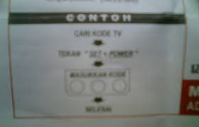Maybe you would like to learn more about one of these? Daftar Kode Remot Tv Joker Untuk Semua Tv