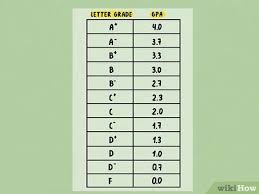 Program daftar nilai siswa (array). 4 Cara Untuk Mengubah Nilai Persentase Jadi Indeks Prestasi Kumulatif Skala 4 0