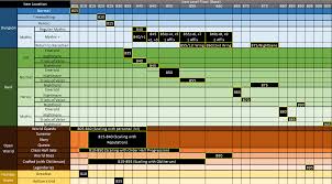 Updated Ilvl Chart For Legion Including 7 1 Imgur