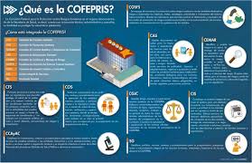 It is a decentralized organ of (and supervised by) the mexican secretariat of health. Cofepris Twitterissa Revistacofepris Sabes Que Es La Cofepris Y Como Esta Integrada Https T Co 9xpppwxh5s