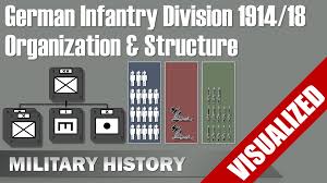 Structure Military History Visualized Offical Homepage