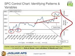 Spc Control Chart Identifying Patterns Variables