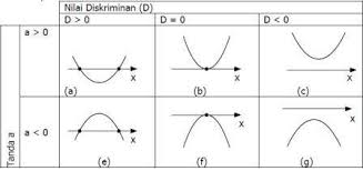 Maybe you would like to learn more about one of these? Terbaru 30 Rumus Diskriminan